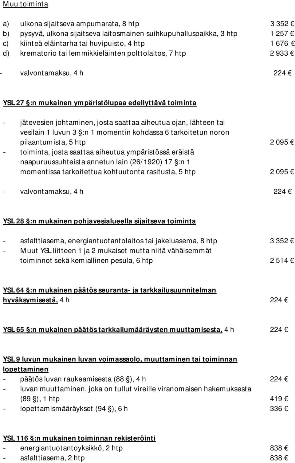 momentin kohdassa 6 tarkoitetun noron pilaantumista, 5 htp 2 095 - toiminta, josta saattaa aiheutua ympäristössä eräistä naapuruussuhteista annetun lain (26/1920) 17 :n 1 momentissa tarkoitettua