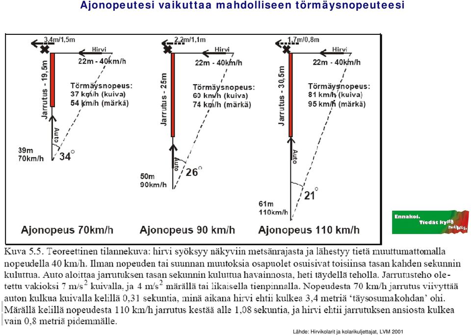 törmäysnopeuteesi Lähde: