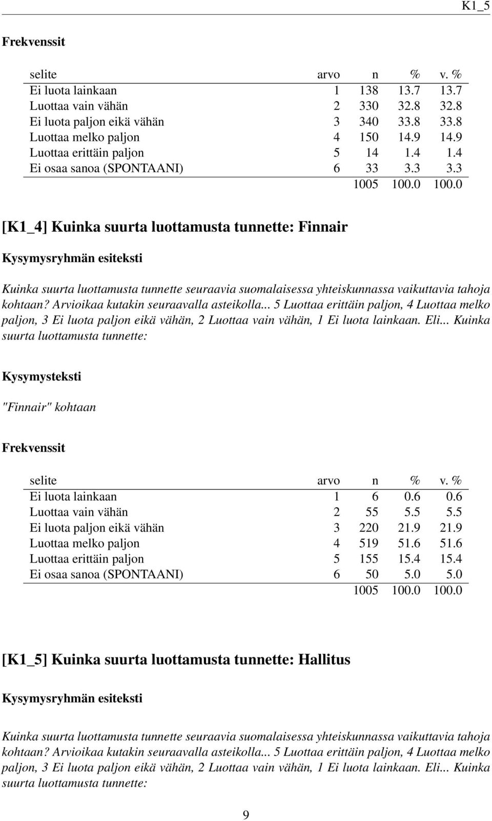 .. 5 Luottaa erittäin paljon, 4 Luottaa melko paljon, 3 Ei luota paljon eikä vähän, 2 Luottaa vain vähän, 1 Ei luota lainkaan. Eli.