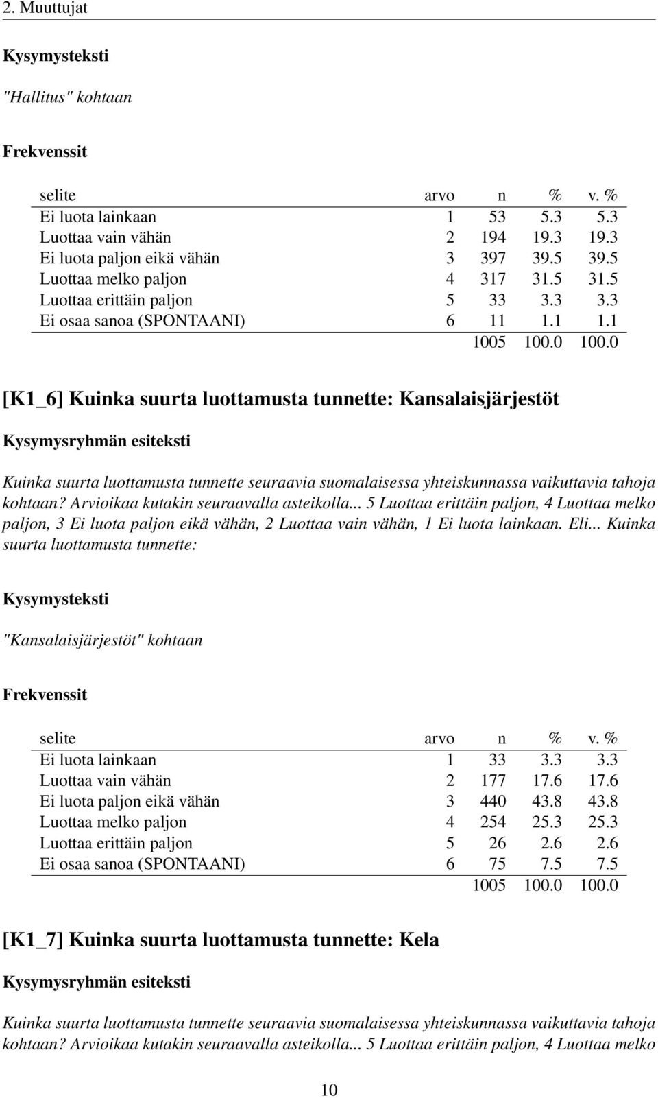 1 1.1 [K1_6] Kuinka suurta luottamusta tunnette: Kansalaisjärjestöt Kuinka suurta luottamusta tunnette seuraavia suomalaisessa yhteiskunnassa vaikuttavia tahoja kohtaan?