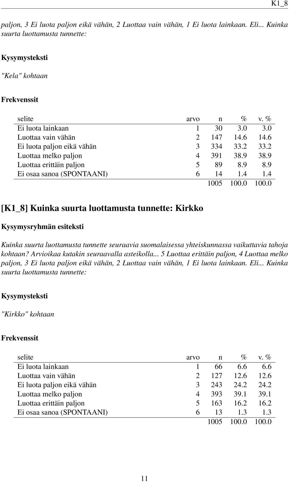 4 1.4 [K1_8] Kuinka suurta luottamusta tunnette: Kirkko Kuinka suurta luottamusta tunnette seuraavia suomalaisessa yhteiskunnassa vaikuttavia tahoja kohtaan? Arvioikaa kutakin seuraavalla asteikolla.