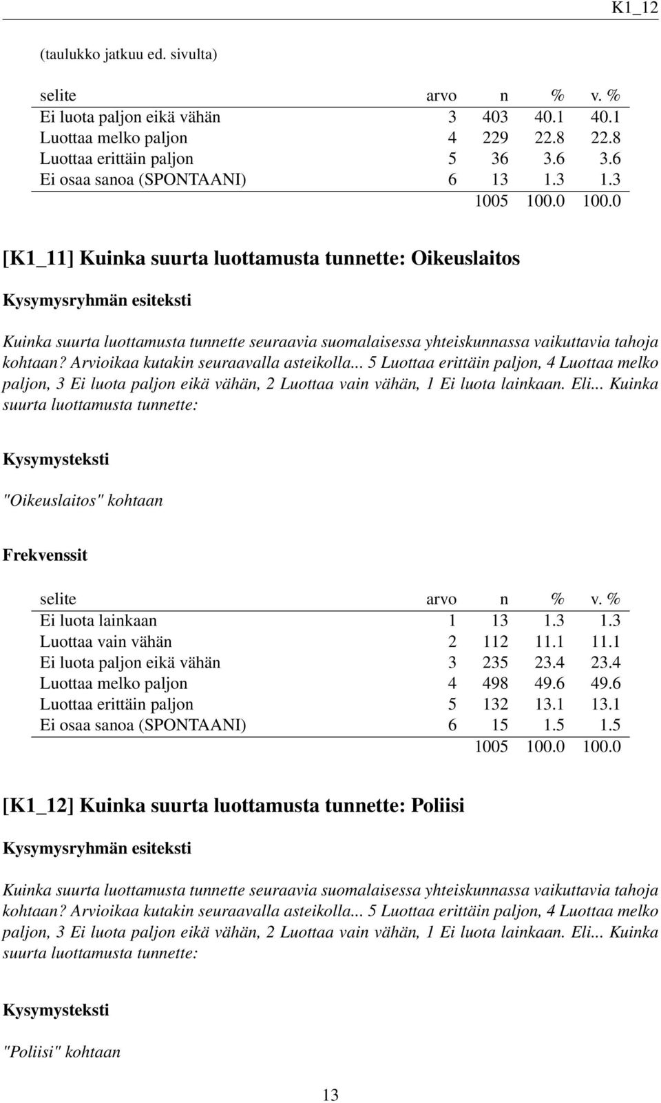 Arvioikaa kutakin seuraavalla asteikolla... 5 Luottaa erittäin paljon, 4 Luottaa melko paljon, 3 Ei luota paljon eikä vähän, 2 Luottaa vain vähän, 1 Ei luota lainkaan. Eli.