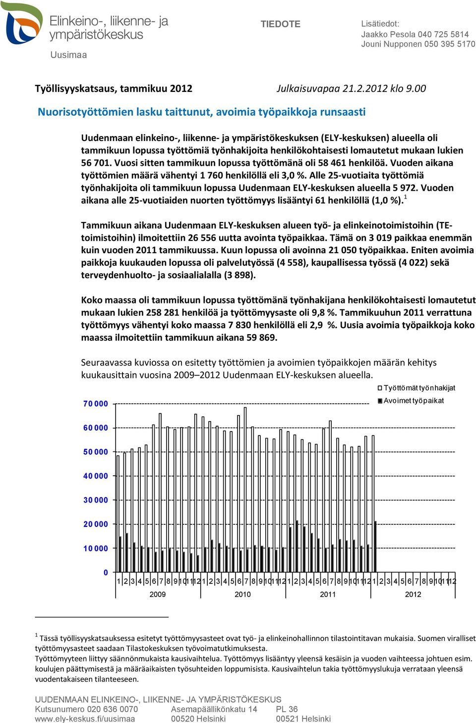 henkilökohtaisesti lomautetut mukaan lukien 56 701. Vuosi sitten tammikuun lopussa työttömänä oli 58 461 henkilöä. Vuoden aikana työttömien määrä vähentyi 1 760 henkilöllä eli 3,0 %.