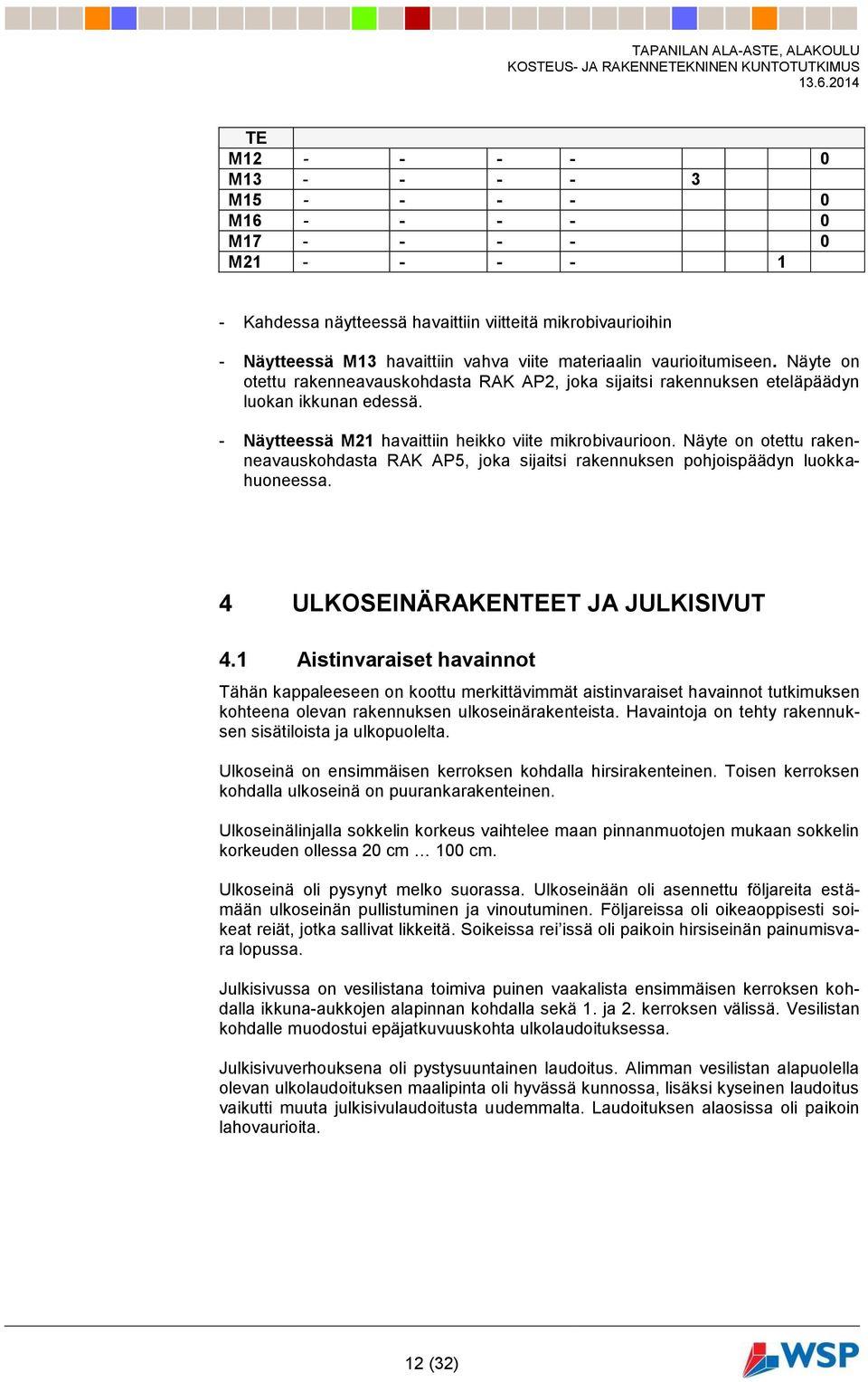 Näyte on otettu rakenneavauskohdasta RAK AP5, joka sijaitsi rakennuksen pohjoispäädyn luokkahuoneessa. 4 ULKOSEINÄRAKENTEET JA JULKISIVUT 4.
