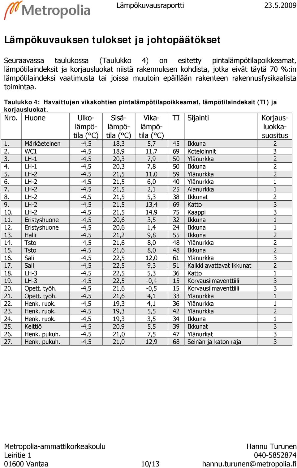 lämpötilaindeksi vaatimusta tai joissa muutoin epäillään rakenteen rakennusfysikaalista toimintaa.