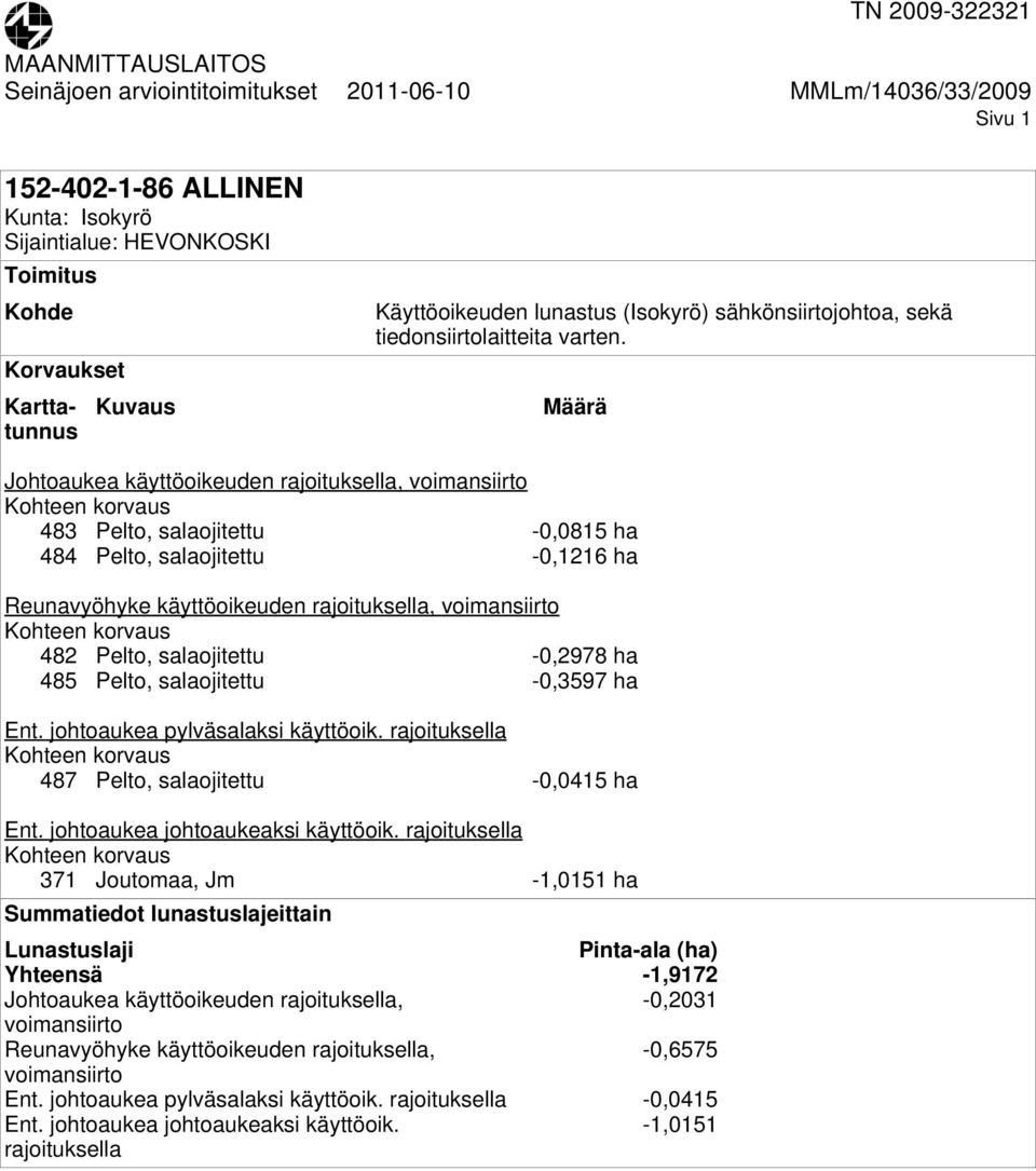 johtoaukea pylväsalaksi käyttöoik. 487 Pelto, salaojitettu -0,0415 ha Ent. johtoaukea johtoaukeaksi käyttöoik.