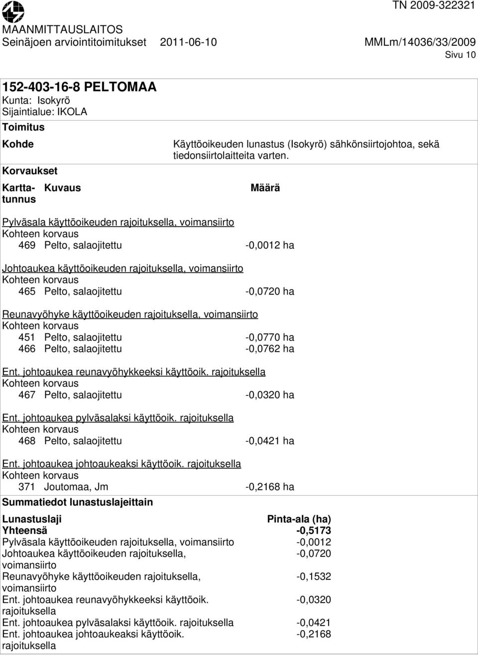 johtoaukea pylväsalaksi käyttöoik. 468 Pelto, salaojitettu -0,0421 ha Ent. johtoaukea johtoaukeaksi käyttöoik.