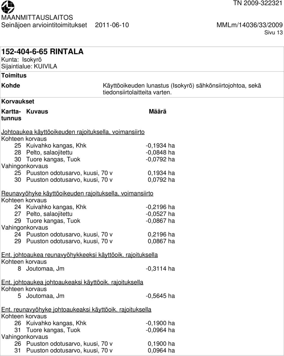 -0,0867 ha 24 Puuston odotusarvo, kuusi, 70 v 0,2196 ha 29 Puuston odotusarvo, kuusi, 70 v 0,0867 ha Ent. johtoaukea reunavyöhykkeeksi käyttöoik. 8 Joutomaa, Jm -0,3114 ha Ent.