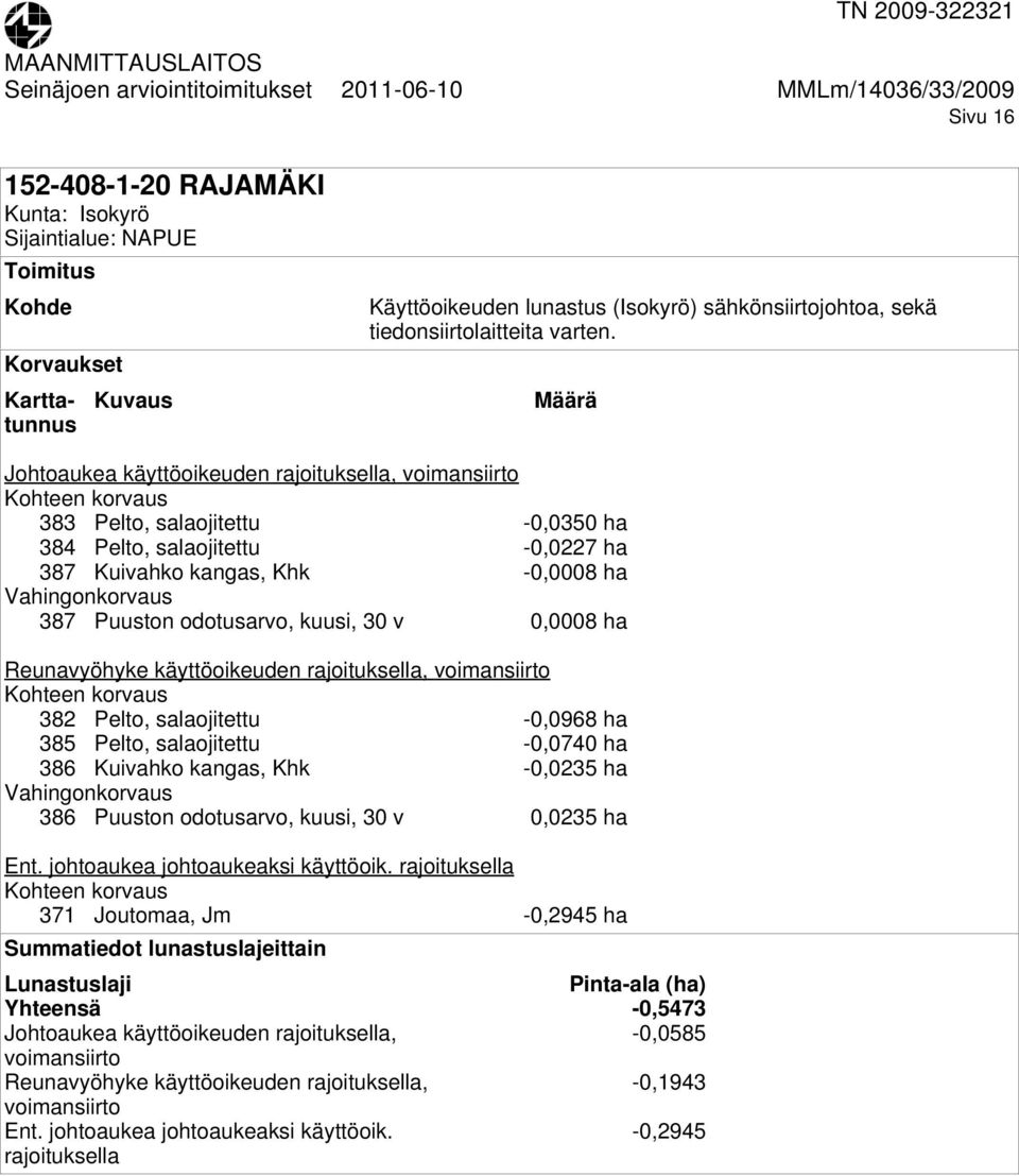 salaojitettu -0,0740 ha 386 Kuivahko kangas, Khk -0,0235 ha 386 Puuston odotusarvo, kuusi, 30 v 0,0235 ha Ent. johtoaukea johtoaukeaksi käyttöoik.