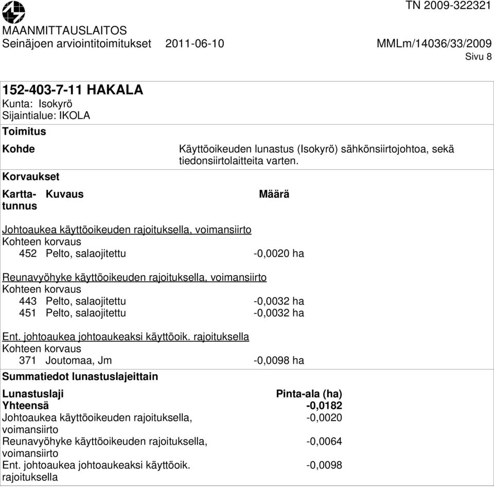 -0,0032 ha Ent. johtoaukea johtoaukeaksi käyttöoik.