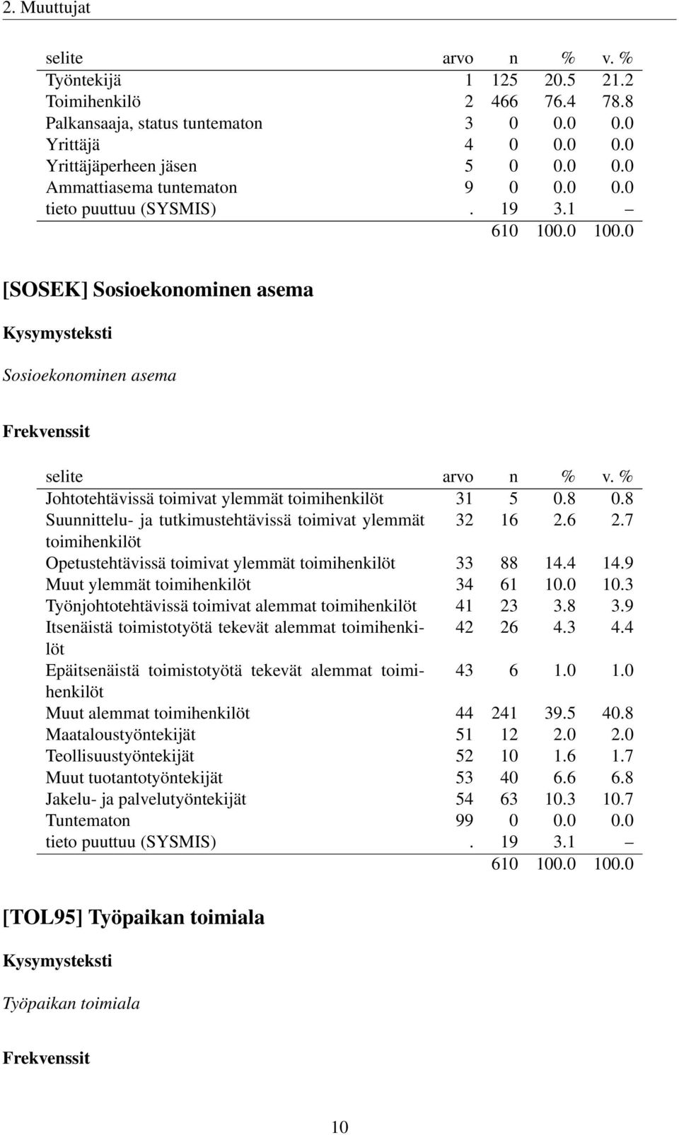 8 Suunnittelu- ja tutkimustehtävissä toimivat ylemmät 32 16 2.6 2.7 toimihenkilöt Opetustehtävissä toimivat ylemmät toimihenkilöt 33 88 14.4 14.9 Muut ylemmät toimihenkilöt 34 61 10.0 10.