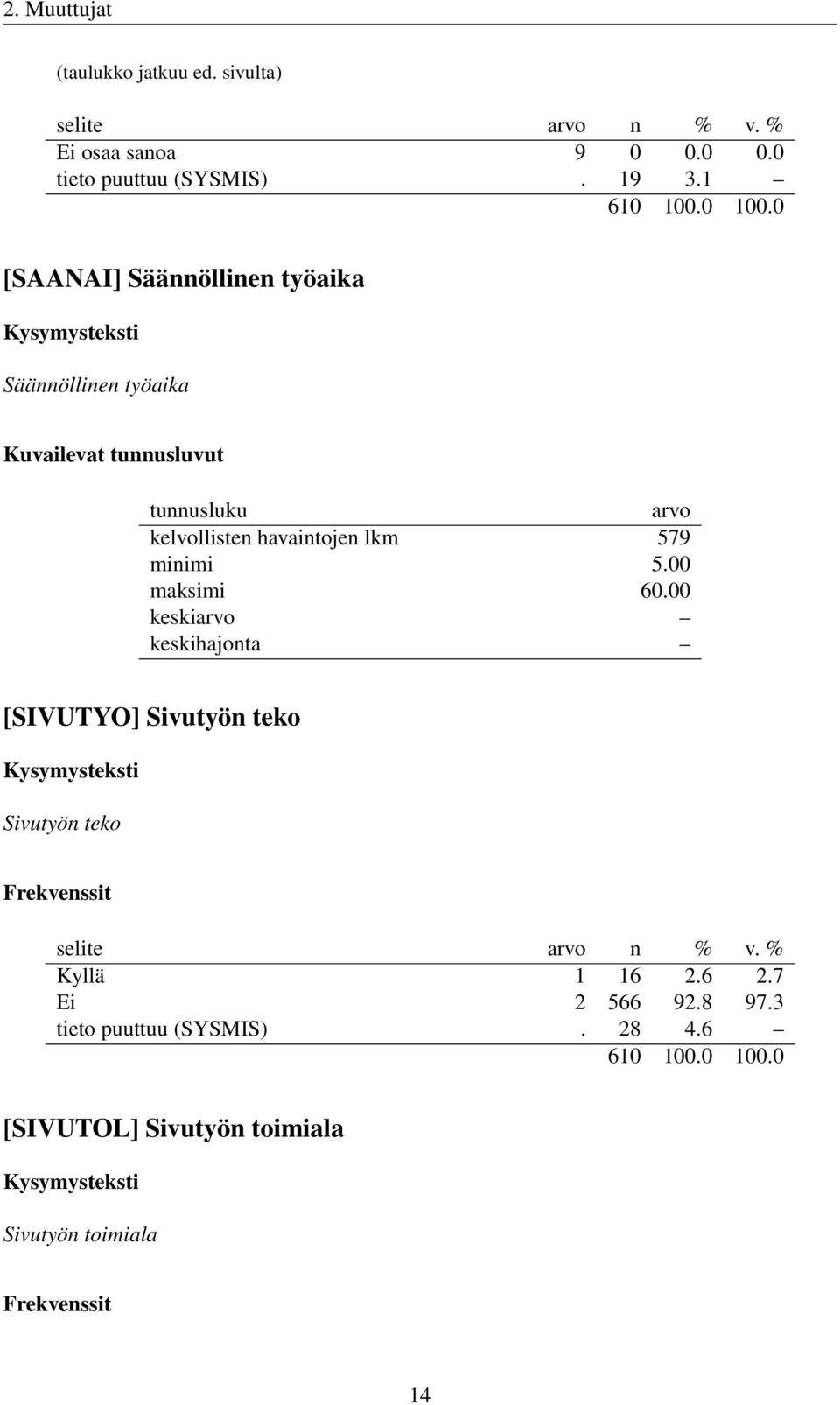 havaintojen lkm 579 minimi 5.00 maksimi 60.