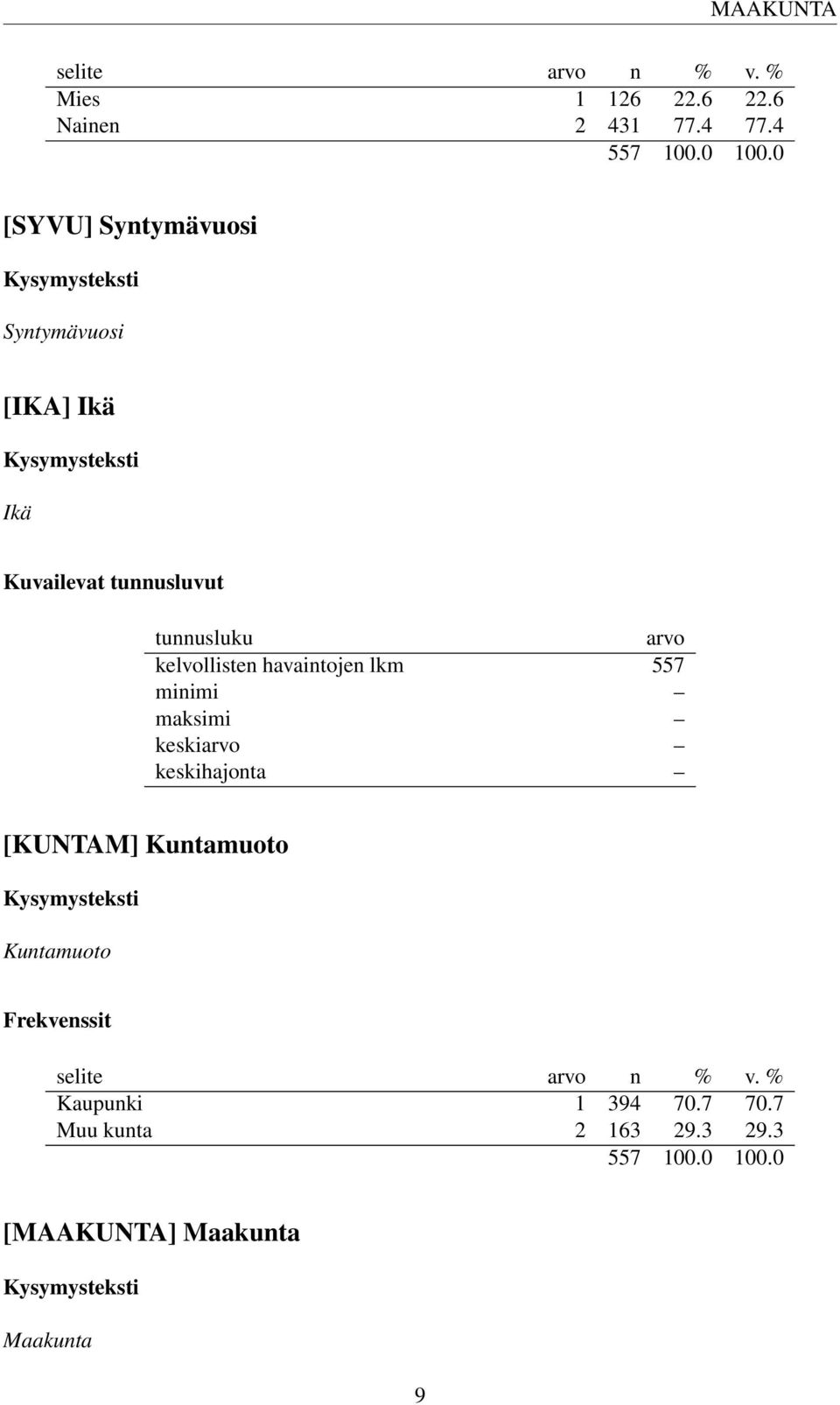 tunnusluku arvo kelvollisten havaintojen lkm 557 minimi maksimi keskiarvo