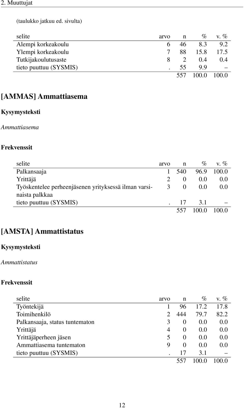 0 0.0 Työskentelee perheenjäsenen yrityksessä ilman varsinaista 3 0 0.0 0.0 palkkaa tieto puuttuu (SYSMIS). 17 3.