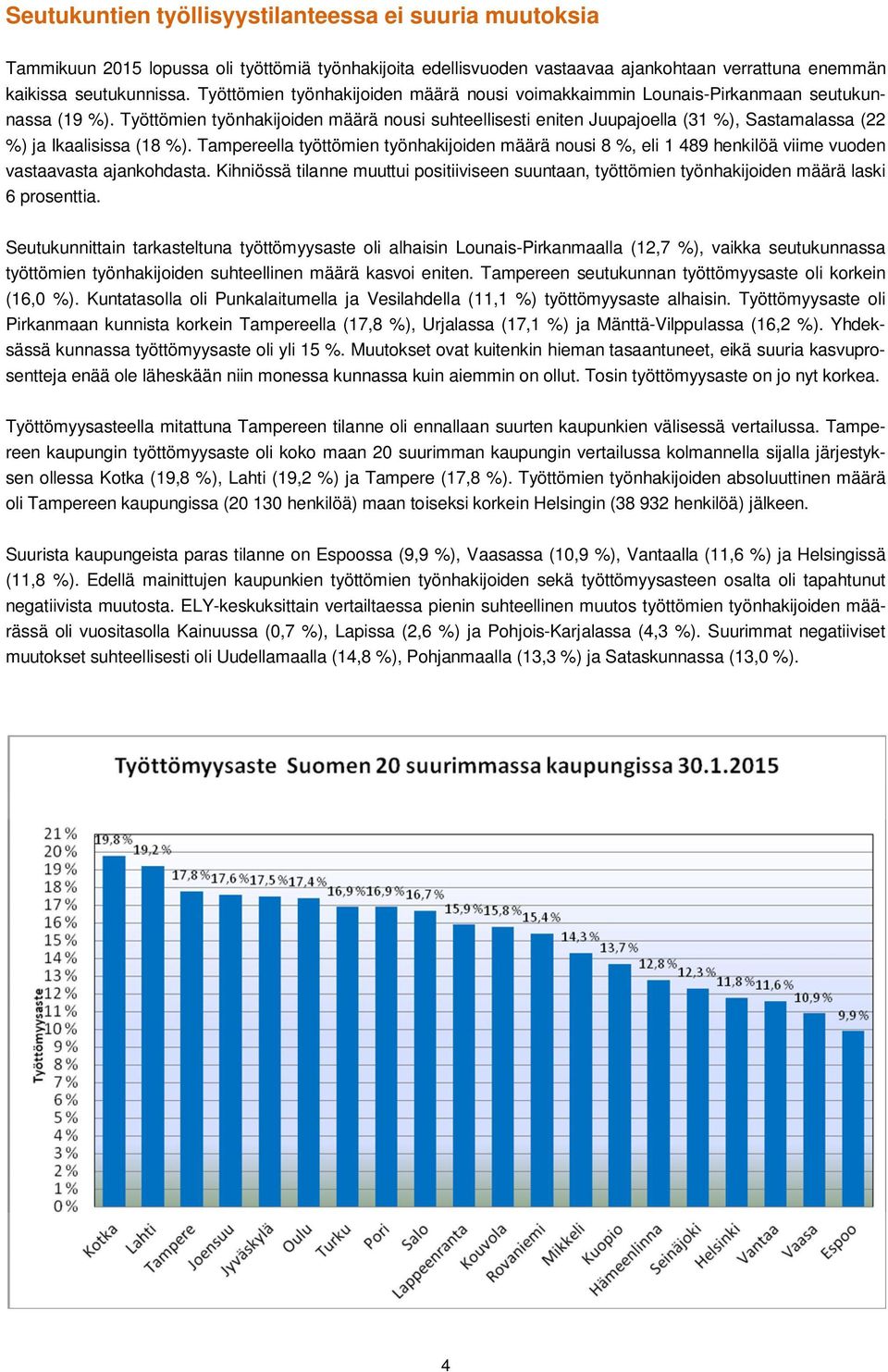 Työttömien työnhakijoiden määrä nousi suhteellisesti eniten Juupajoella (31 %), Sastamalassa (22 %) ja Ikaalisissa (18 %).