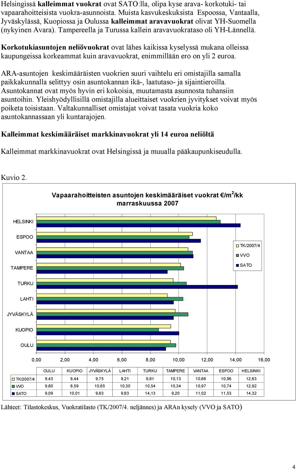 Tampereella ja Turussa kallein aravavuokrataso oli YH Lännellä.