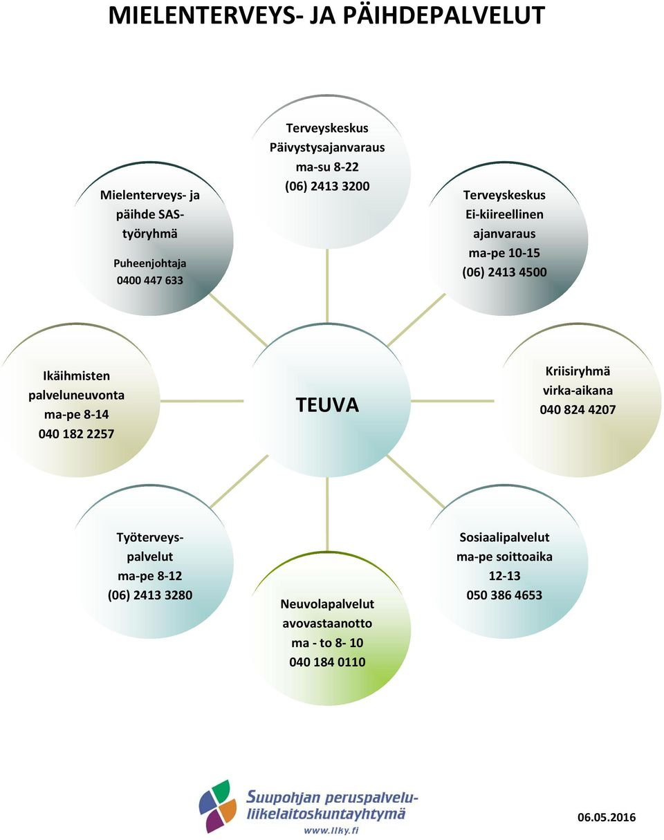 Ikäihmisten palveluneuvonta ma pe 8 14 040 182 2257 TEUVA Kriisiryhmä virka aikana 040 824 4207 Työterveyspalvelut ma pe