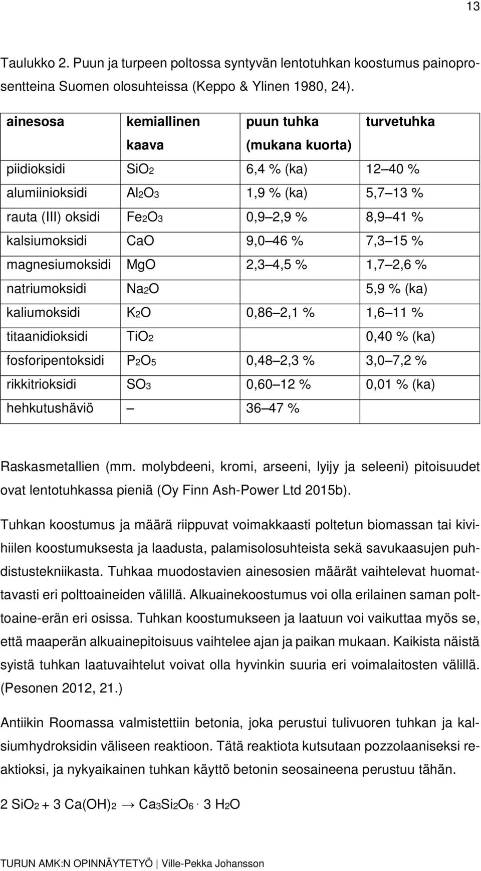 CaO 9,0 46 % 7,3 15 % magnesiumoksidi MgO 2,3 4,5 % 1,7 2,6 % natriumoksidi Na2O 5,9 % (ka) kaliumoksidi K2O 0,86 2,1 % 1,6 11 % titaanidioksidi TiO2 0,40 % (ka) fosforipentoksidi P2O5 0,48 2,3 % 3,0