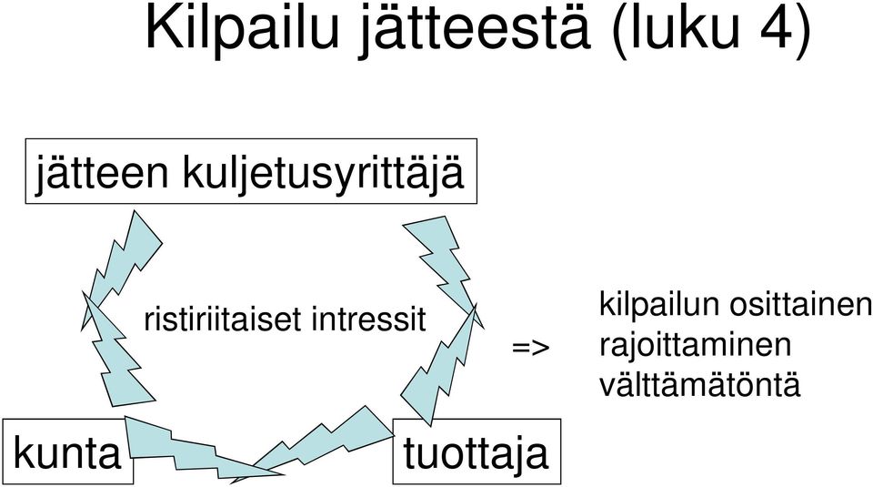 ristiriitaiset intressit =>