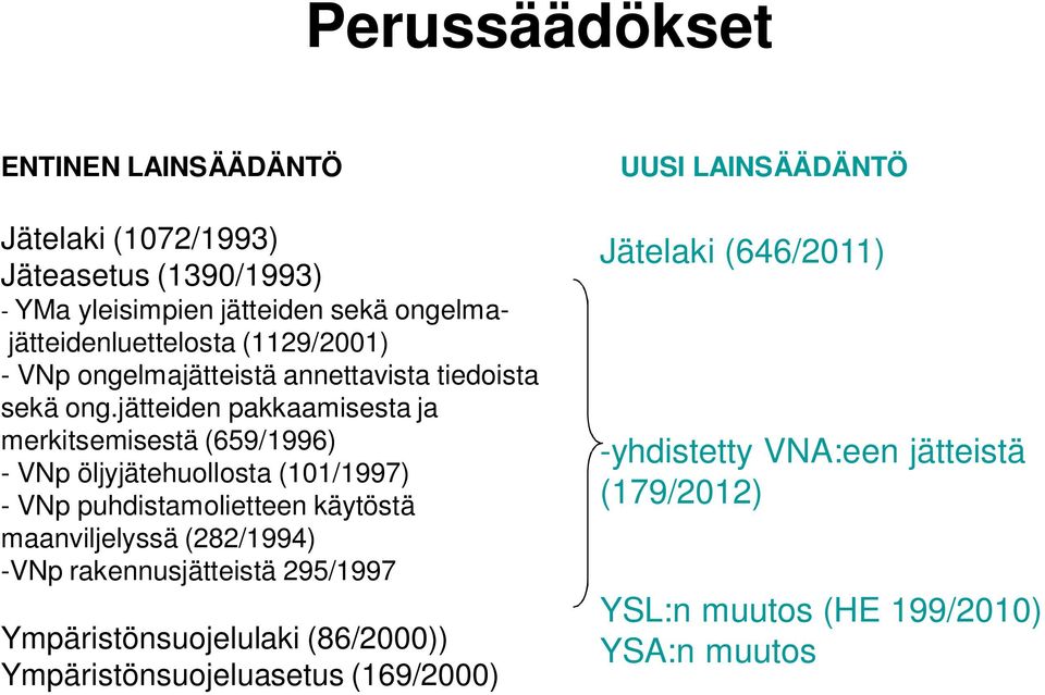 jätteiden pakkaamisesta ja merkitsemisestä (659/1996) - VNp öljyjätehuollosta (101/1997) - VNp puhdistamolietteen käytöstä maanviljelyssä