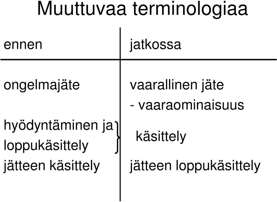 loppukäsittely jätteen käsittely