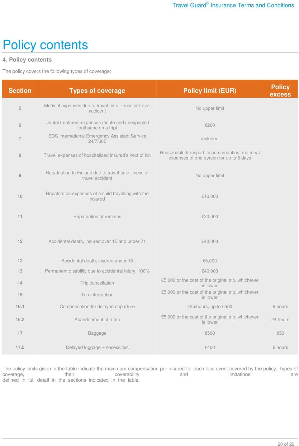 limit 6 7 Dental treatment expenses (acute and unexpected toothache on a trip) SOS International Emergency Assistant Service 24/7/365 200 included 8 Travel expenses of hospitalized insured s next of