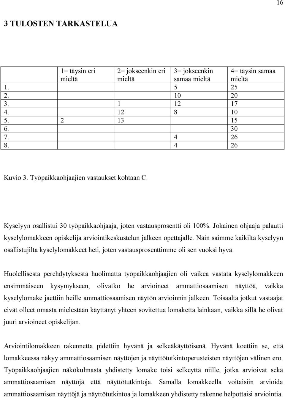 Jokainen ohjaaja palautti kyselylomakkeen opiskelija arviointikeskustelun jälkeen opettajalle.