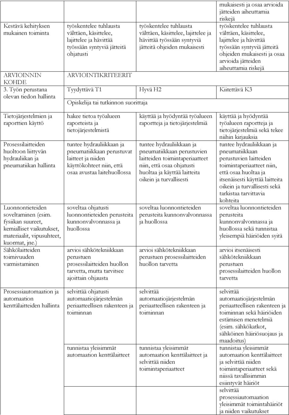 syntyviä jätteitä ohjeiden mukaisesti mukaisesti ja osaa arvioida jätteiden aiheuttamia riskejä tuhlausta välttäen, käsittelee, lajittelee ja hävittää työssään syntyviä jätteitä ohjeiden mukaisesti