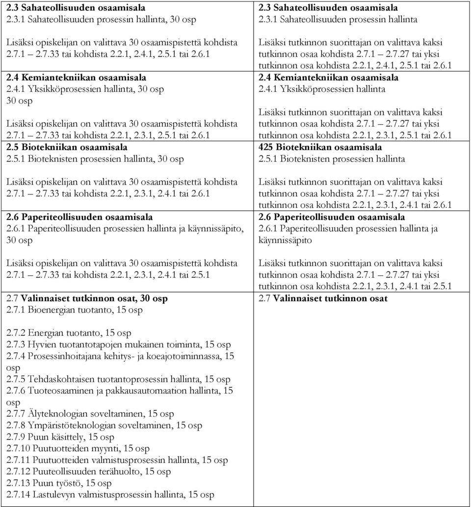 5.1 Bioteknisten prosessien hallinta, 30 osp Lisäksi opiskelijan on valittava 30 osaamispistettä kohdista 2.7.1 2.7.33 tai kohdista 2.2.1, 2.3.1, 2.4.1 tai 2.6.