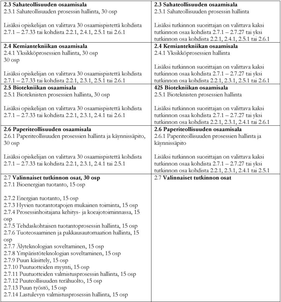 5.1 Bioteknisten prosessien hallinta, 30 osp Lisäksi opiskelijan on valittava 30 osaamispistettä kohdista 2.7.1 2.7.33 tai kohdista 2.2.1, 2.3.1, 2.4.1 tai 2.6.