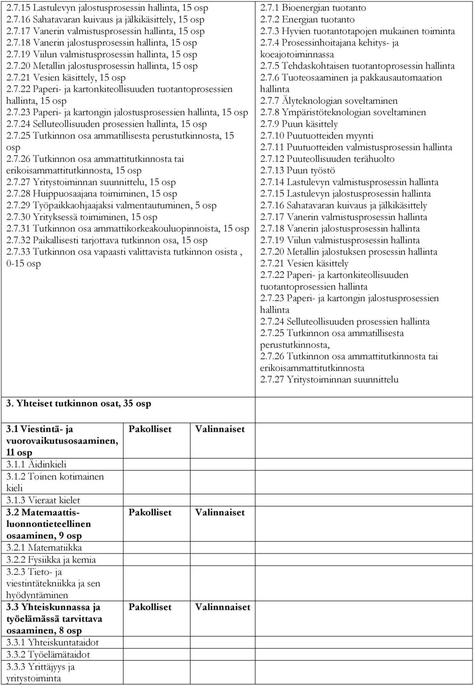 7.23 Paperi- ja kartongin jalostusprosessien hallinta, 15 osp 2.7.24 Selluteollisuuden prosessien hallinta, 15 osp 2.7.25 Tutkinnon osa ammatillisesta perustutkinnosta, 15 osp 2.7.26 Tutkinnon osa ammattitutkinnosta tai erikoisammattitutkinnosta, 15 osp 2.