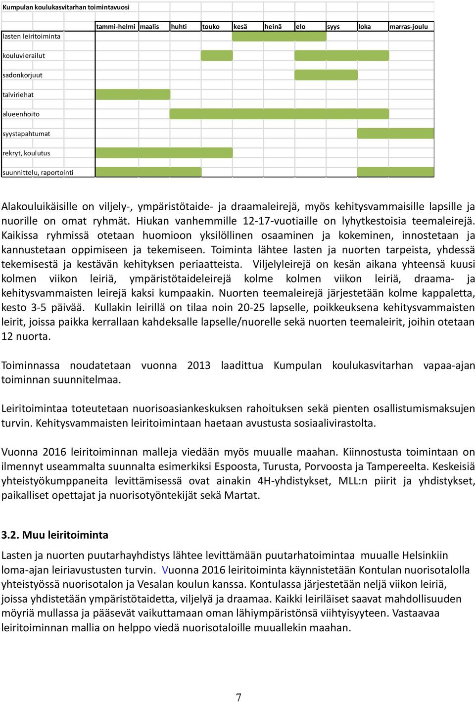 Hiukan vanhemmille 12-17-vuotiaille on lyhytkestoisia teemaleirejä. Kaikissa ryhmissä otetaan huomioon yksilöllinen osaaminen ja kokeminen, innostetaan ja kannustetaan oppimiseen ja tekemiseen.