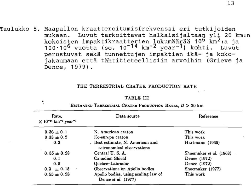 THE TERRESTRIAL CRATER PRODUCTION RATE 4 TABLE 111 ESTIMATED TERRESTRIAL CRATER PRODUCTION HATES, D > 20 km Rate, X 10-1' km-2 yew-' Data source N.