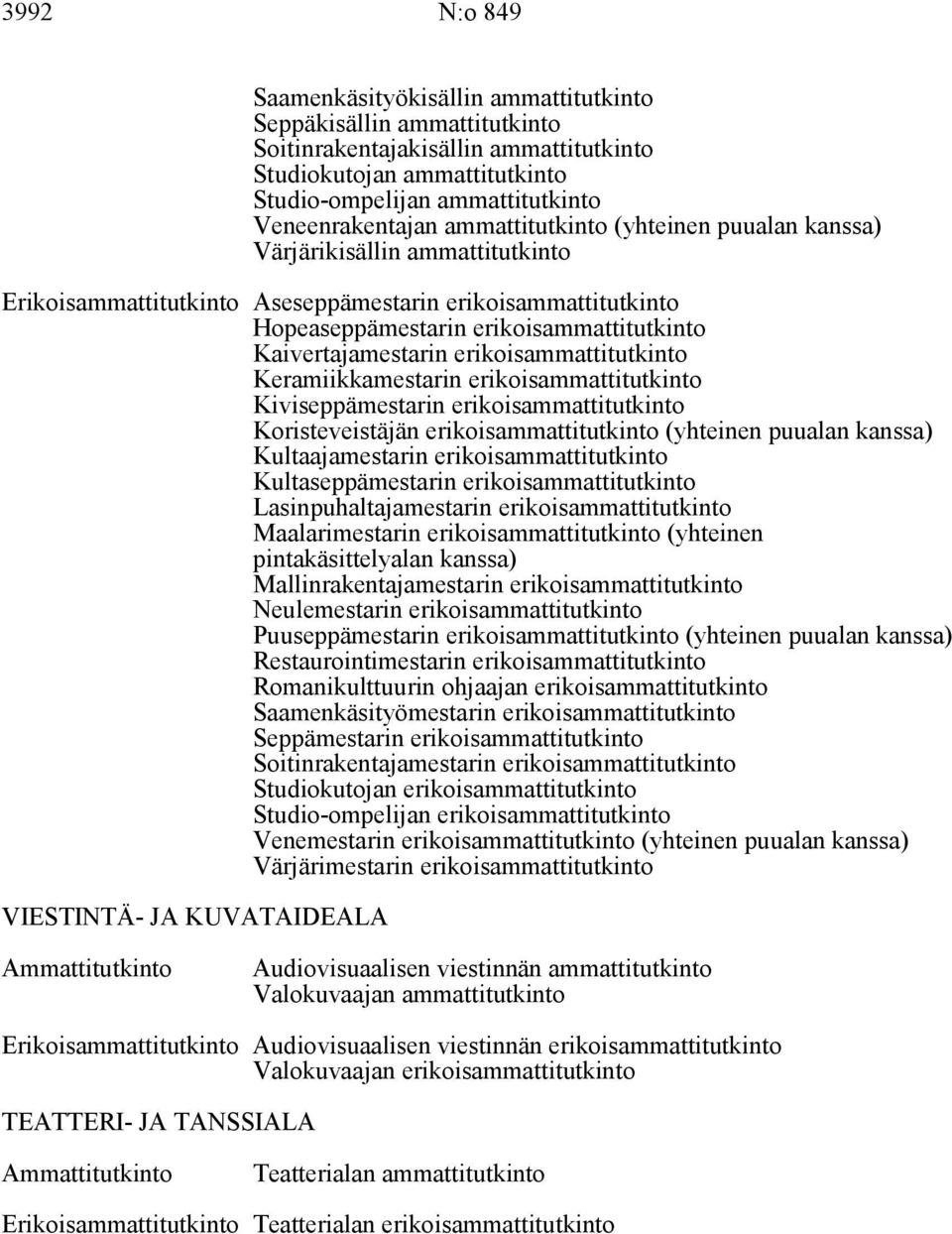 Kaivertajamestarin erikoisammattitutkinto Keramiikkamestarin erikoisammattitutkinto Kiviseppämestarin erikoisammattitutkinto Koristeveistäjän erikoisammattitutkinto (yhteinen puualan kanssa)
