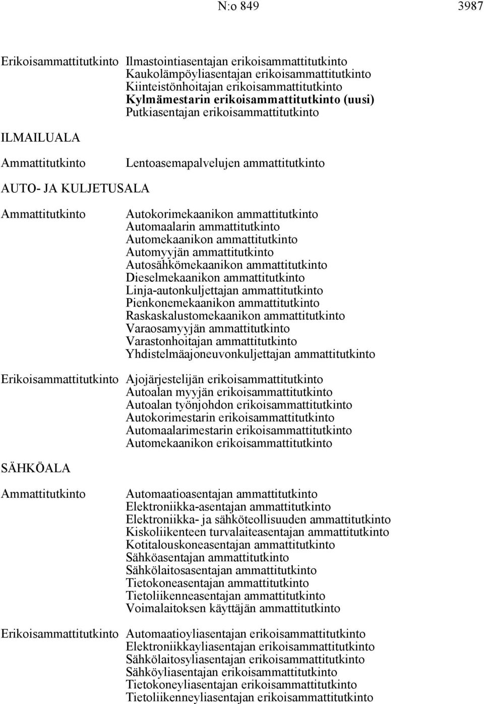 ammattitutkinto Automekaanikon ammattitutkinto Automyyjän ammattitutkinto Autosähkömekaanikon ammattitutkinto Dieselmekaanikon ammattitutkinto Linja-autonkuljettajan ammattitutkinto