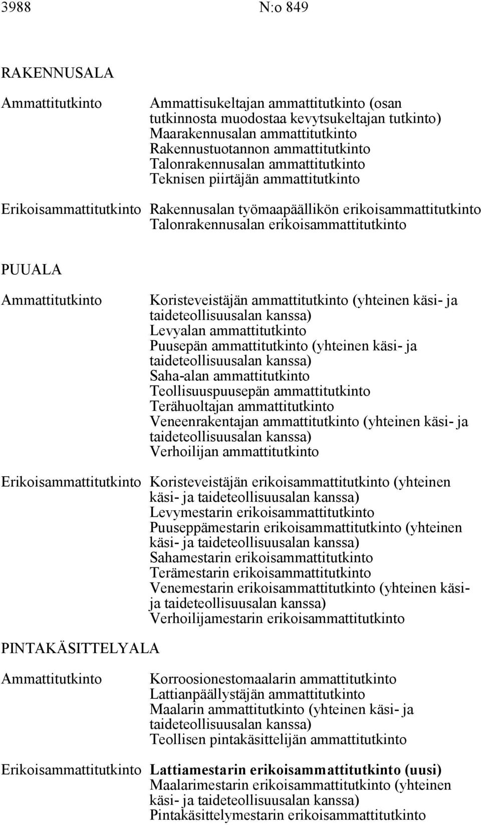 ammattitutkinto (yhteinen käsi- ja taideteollisuusalan kanssa) Levyalan ammattitutkinto Puusepän ammattitutkinto (yhteinen käsi- ja taideteollisuusalan kanssa) Saha-alan ammattitutkinto