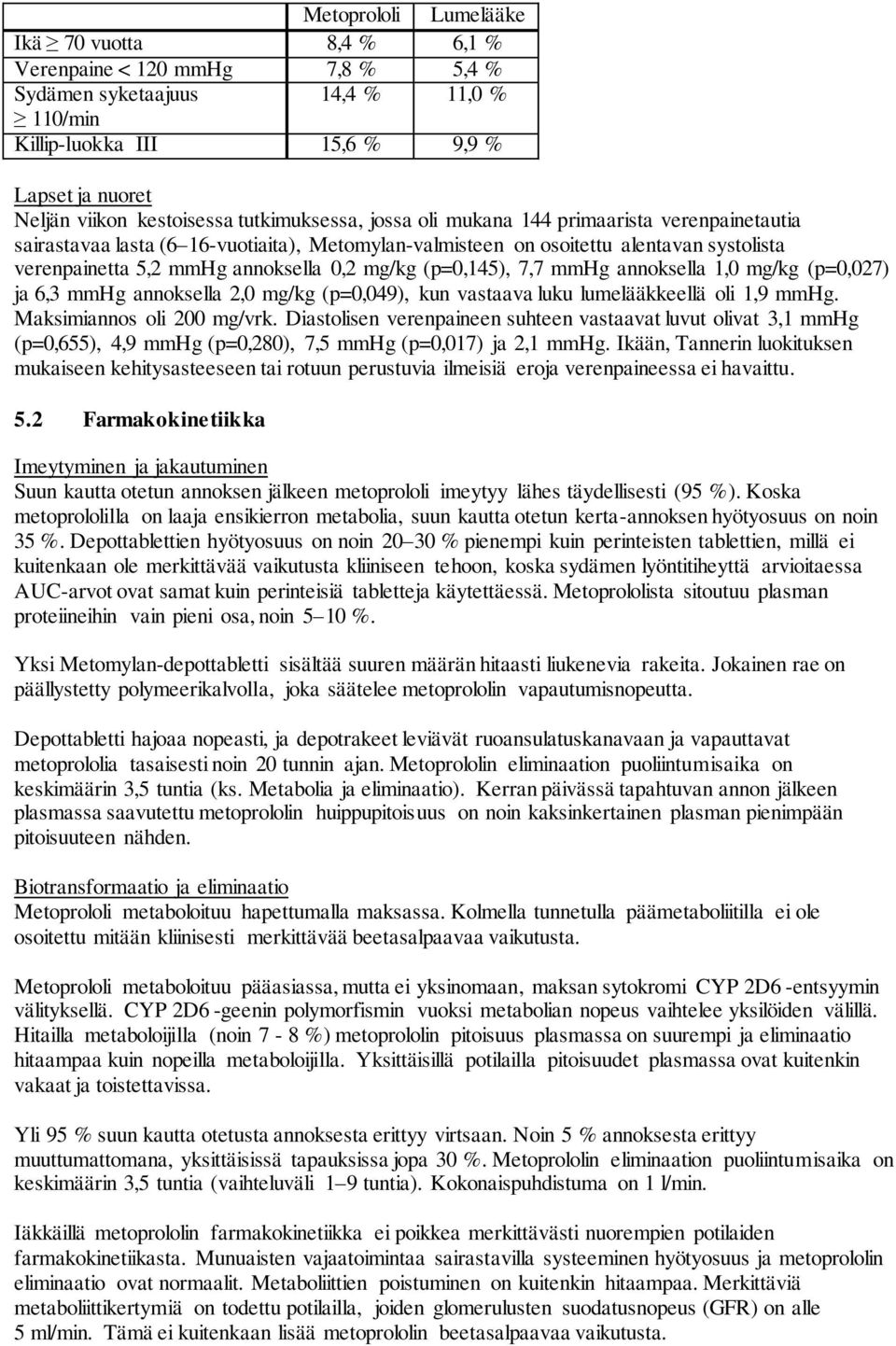 (p=0,145), 7,7 mmhg annoksella 1,0 mg/kg (p=0,027) ja 6,3 mmhg annoksella 2,0 mg/kg (p=0,049), kun vastaava luku lumelääkkeellä oli 1,9 mmhg. Maksimiannos oli 200 mg/vrk.