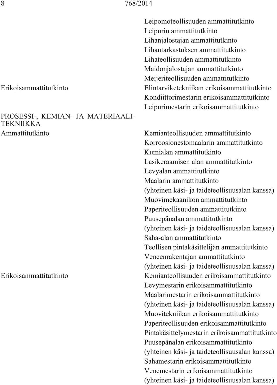 erikoisammattitutkinto Kemianteollisuuden ammattitutkinto Korroosionestomaalarin ammattitutkinto Kumialan ammattitutkinto Lasikeraamisen alan ammattitutkinto Levyalan ammattitutkinto Maalarin