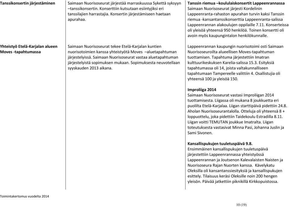 Saimaan Nuorisoseurat tekee Etelä-Karjalan kuntien nuorisotoimien kanssa yhteistyötä Moves aluetapahtuman järjestelyissä. Saimaan Nuorisoseurat vastaa aluetapahtuman järjestelyistä sopimuksen mukaan.