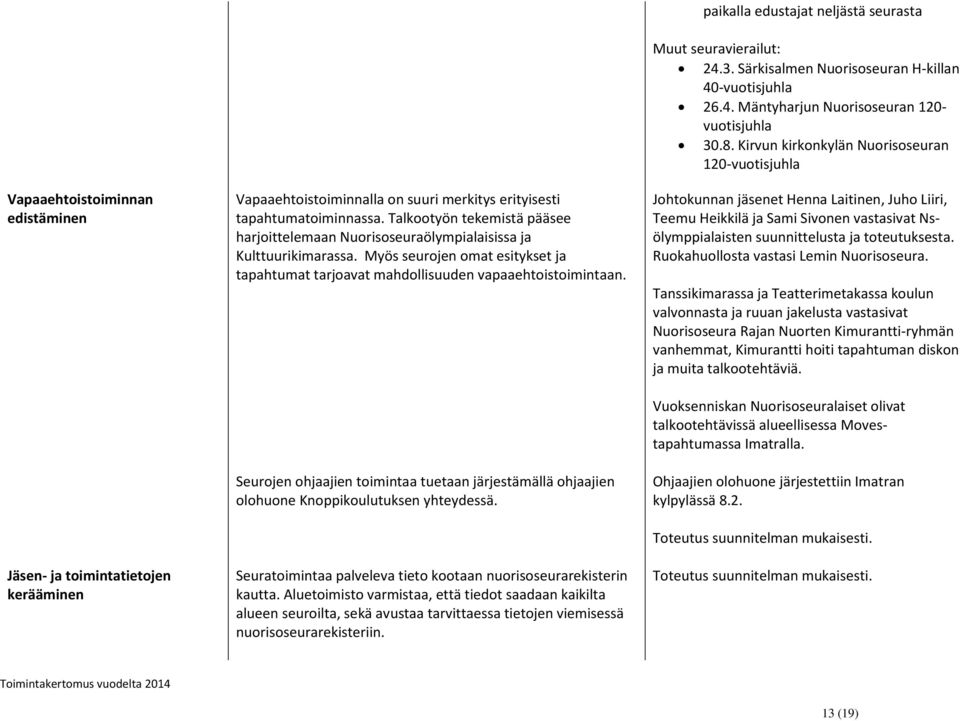 Seurojen ohjaajien toimintaa tuetaan järjestämällä ohjaajien olohuone Knoppikoulutuksen yhteydessä. Seuratoimintaa palveleva tieto kootaan nuorisoseurarekisterin kautta.