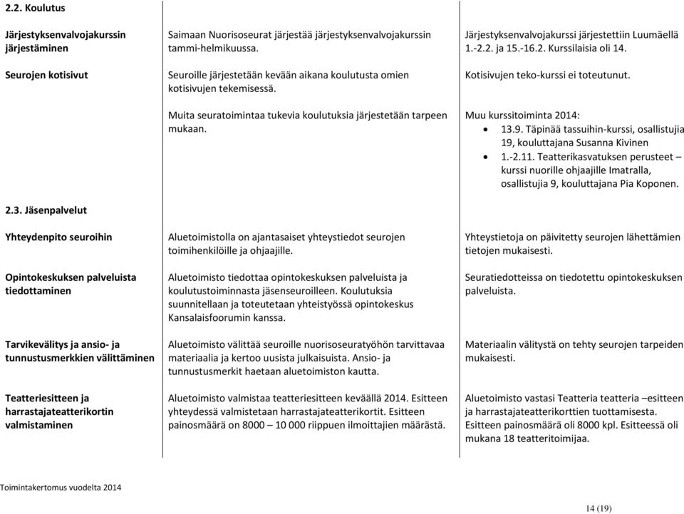 Saimaan Nuorisoseurat järjestää järjestyksenvalvojakurssin tammi-helmikuussa. Seuroille järjestetään kevään aikana koulutusta omien kotisivujen tekemisessä.