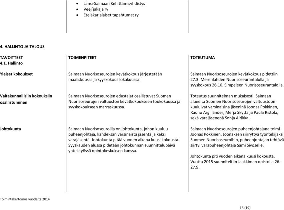 Saimaan Nuorisoseurojen edustajat osallistuvat Suomen Nuorisoseurojen valtuuston kevätkokoukseen toukokuussa ja syyskokoukseen marraskuussa.