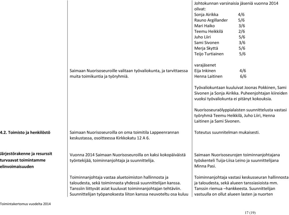 Toimisto ja henkilöstö Saimaan Nuorisoseuroilla on oma toimitila Lappeenrannan keskustassa, osoitteessa Kirkkokatu 12 A 6. Työvaliokuntaan kuuluivat Joonas Pokkinen, Sami Sivonen ja Sonja Airikka.