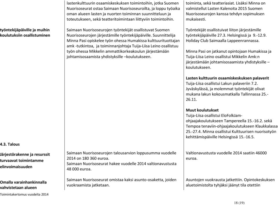 ostaa Saimaan Nuorisoseuroilta, ja loppu työaika oman alueen lasten ja nuorten toiminnan suunnitteluun ja toteutukseen, sekä teatteritoimintaan liittyviin toimintoihin.