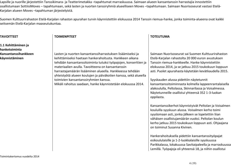Saimaan Nuorisoseurat vastasi Etelä- Karjalan alueen Moves tapahtuman järjestelyistä.