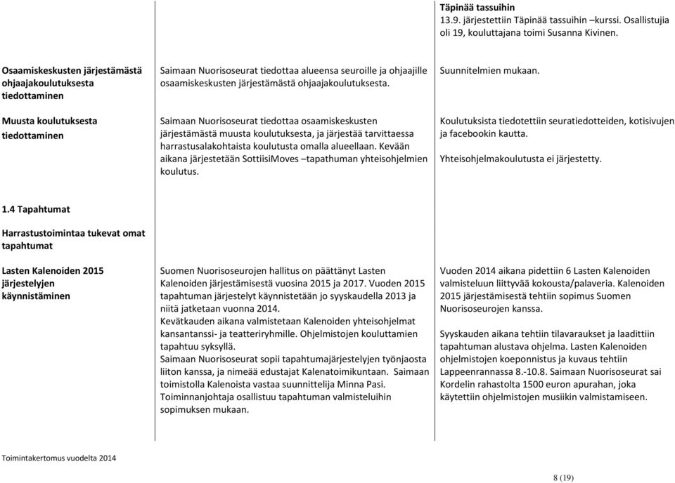 ohjaajakoulutuksesta. Saimaan Nuorisoseurat tiedottaa osaamiskeskusten järjestämästä muusta koulutuksesta, ja järjestää tarvittaessa harrastusalakohtaista koulutusta omalla alueellaan.