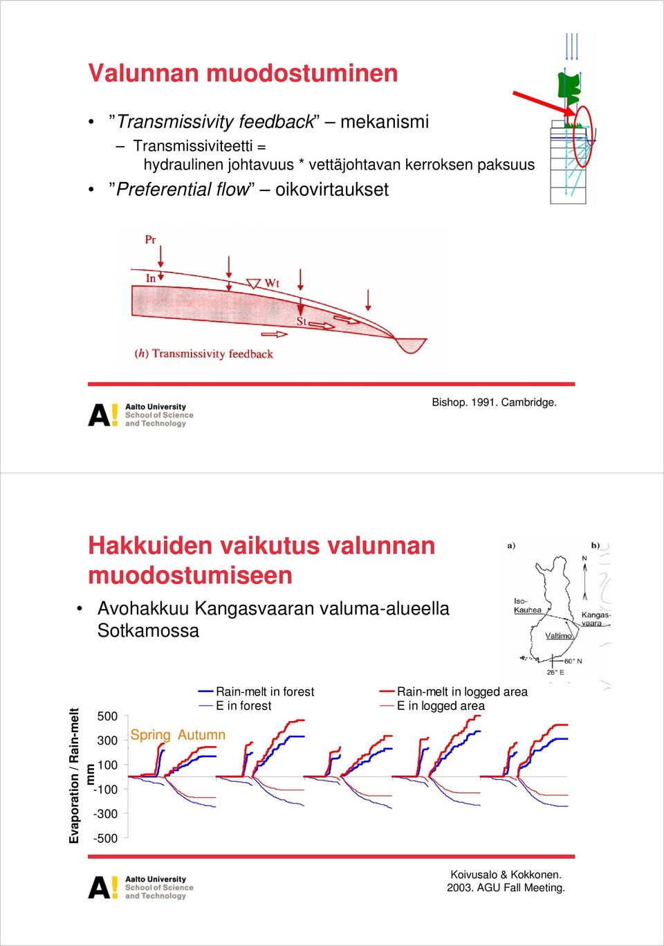 Hakkuiden vaikutus valunnan muodostumiseen Avohakkuu Kangasvaaran valuma-alueella Sotkamossa Evaporation / Rain-melt