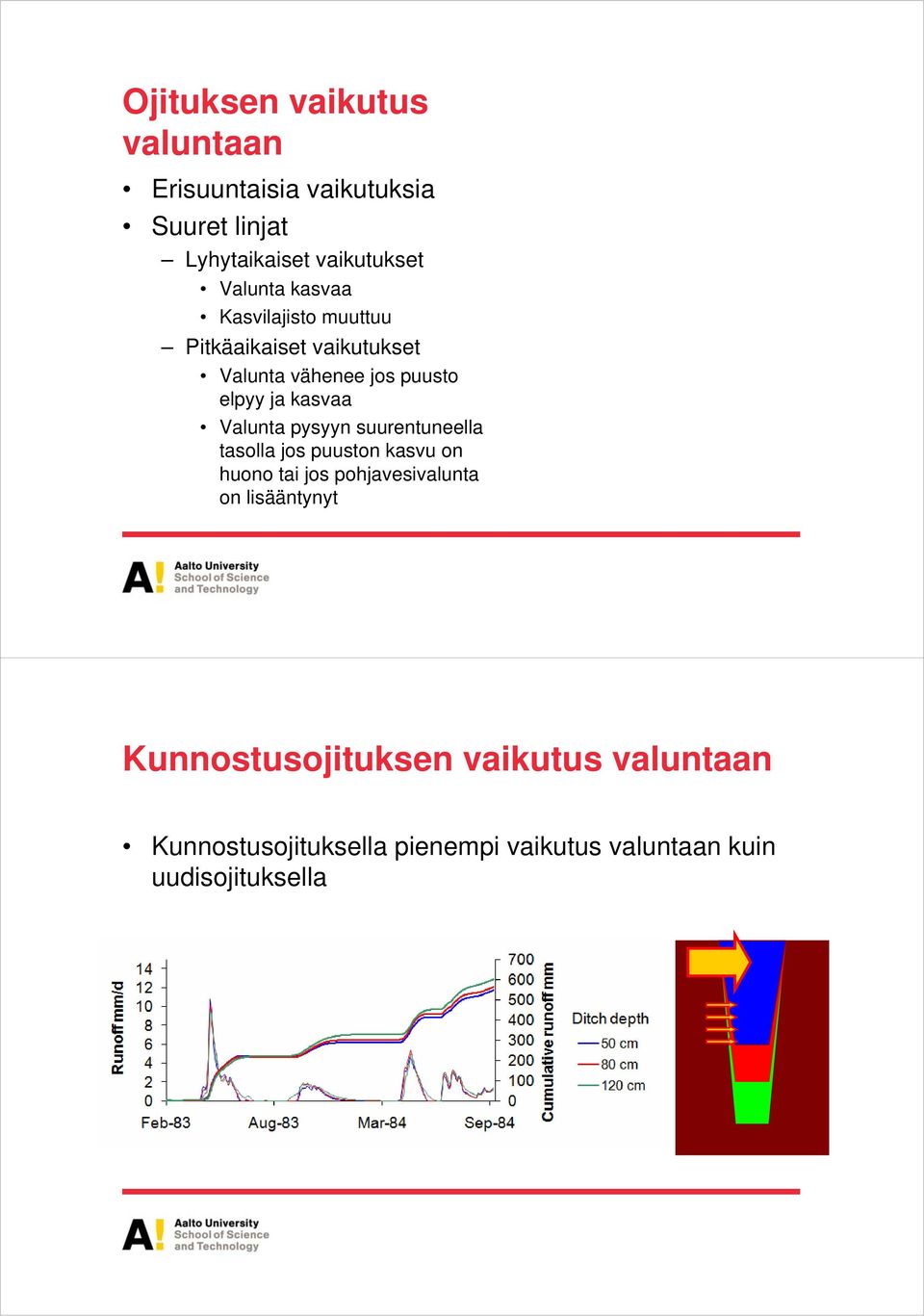 Valunta pysyyn suurentuneella tasolla jos puuston kasvu on huono tai jos pohjavesivalunta on