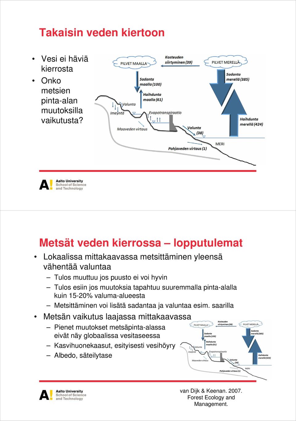 jos muutoksia tapahtuu suuremmalla pinta-alalla kuin 15-20% valuma-alueesta Metsittäminen voi lisätä sadantaa ja valuntaa esim.