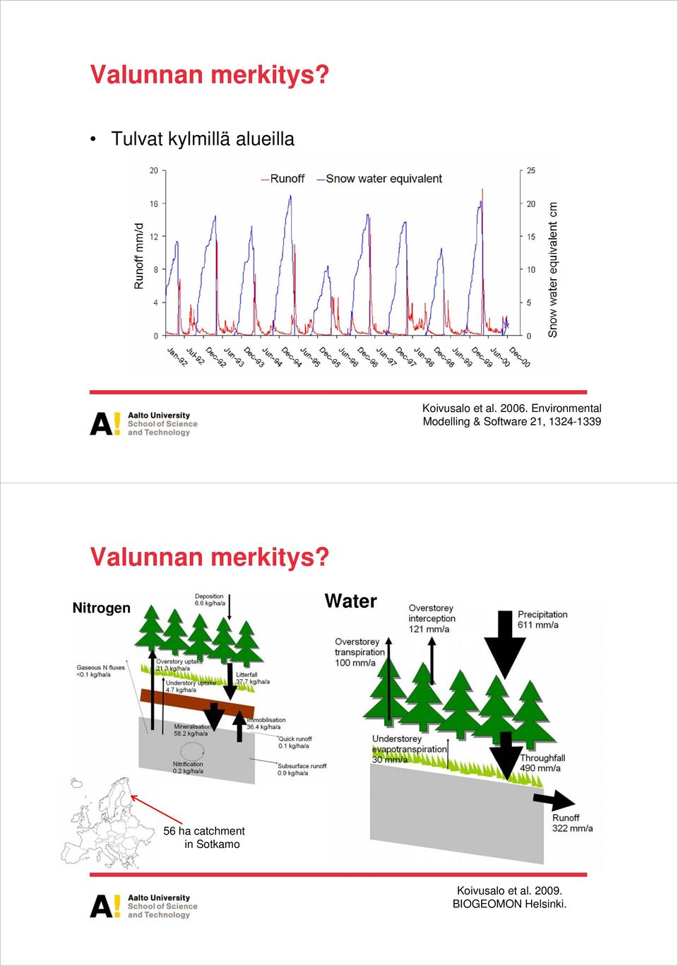 Environmental Modelling & Software 21, 1324-1339 